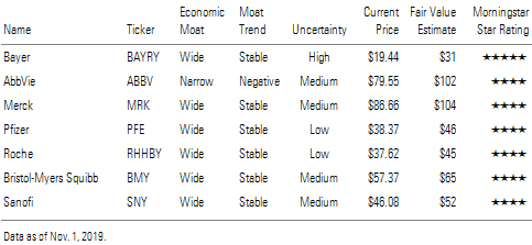 Bayer, AbbVie, Merck, Pfizer, Roche, Bristol-Myers Squibb, Sanofi