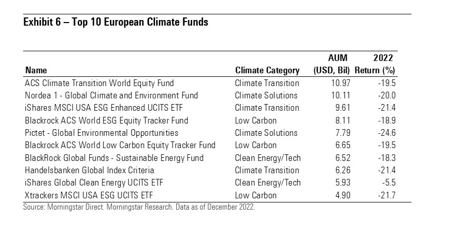 climate 6