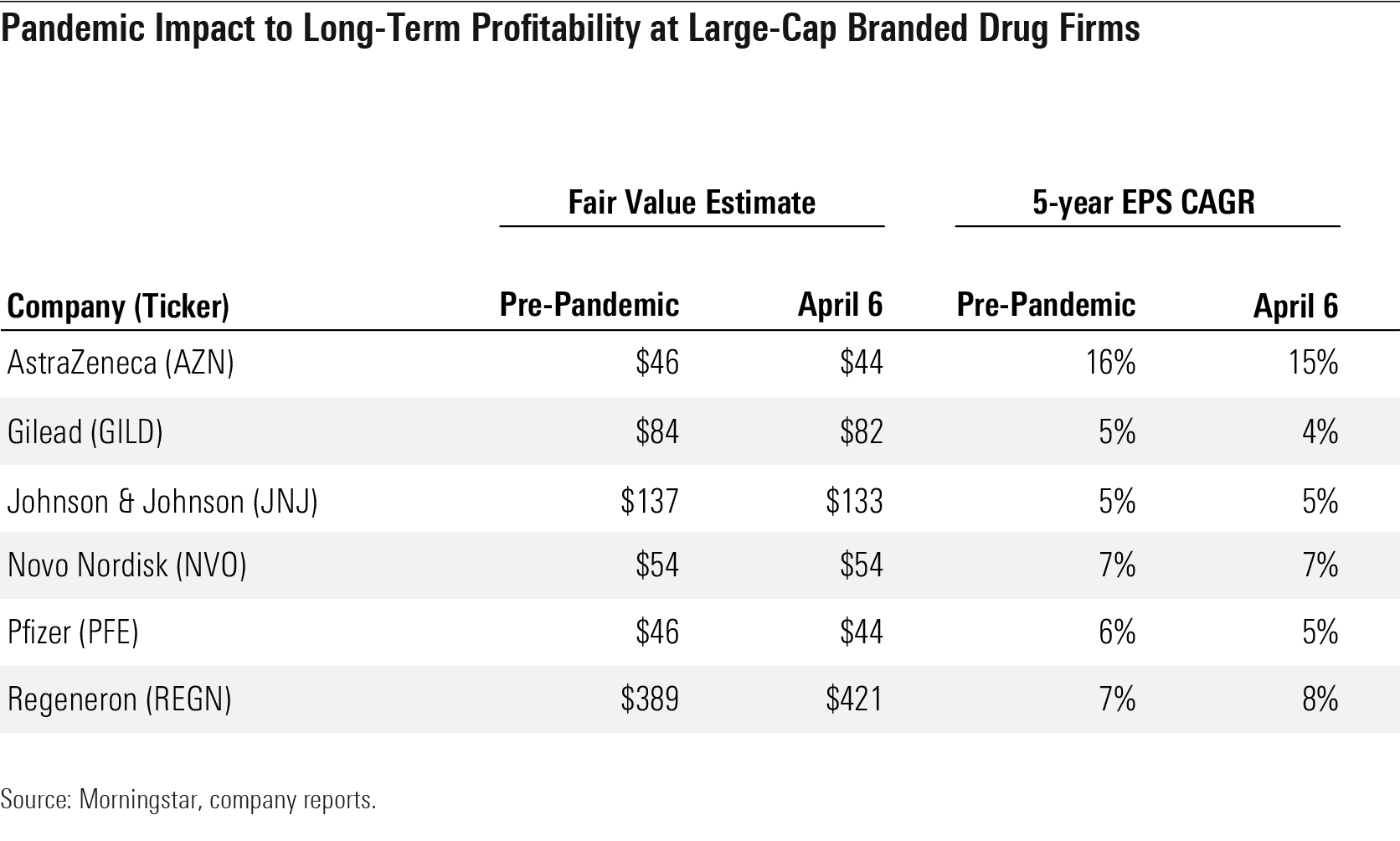 Pandemic Impact to Long-Term Profitability at Large-Cap Branded Frug Firms