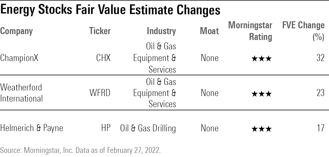 A table of some of the largest fair value estimate upgrades in the energy sector.