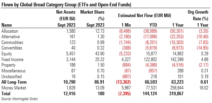 Flujos Categorias Sep 2023