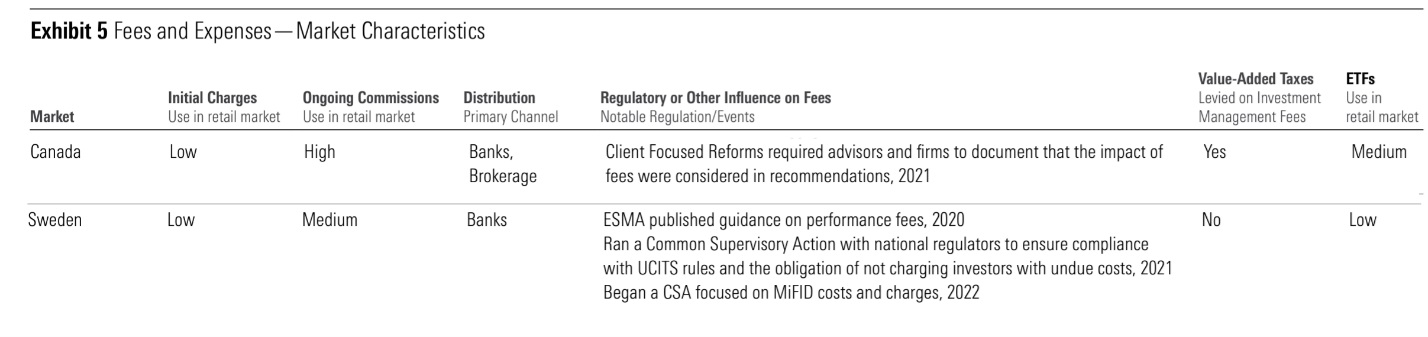 Exhibit 5 Fees and Expenses - Market Characteristics