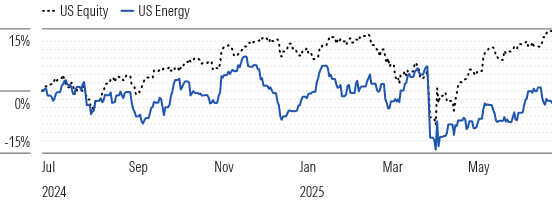 Oversupply and Middle-Eastern Risks Whipsaw Oil Markets