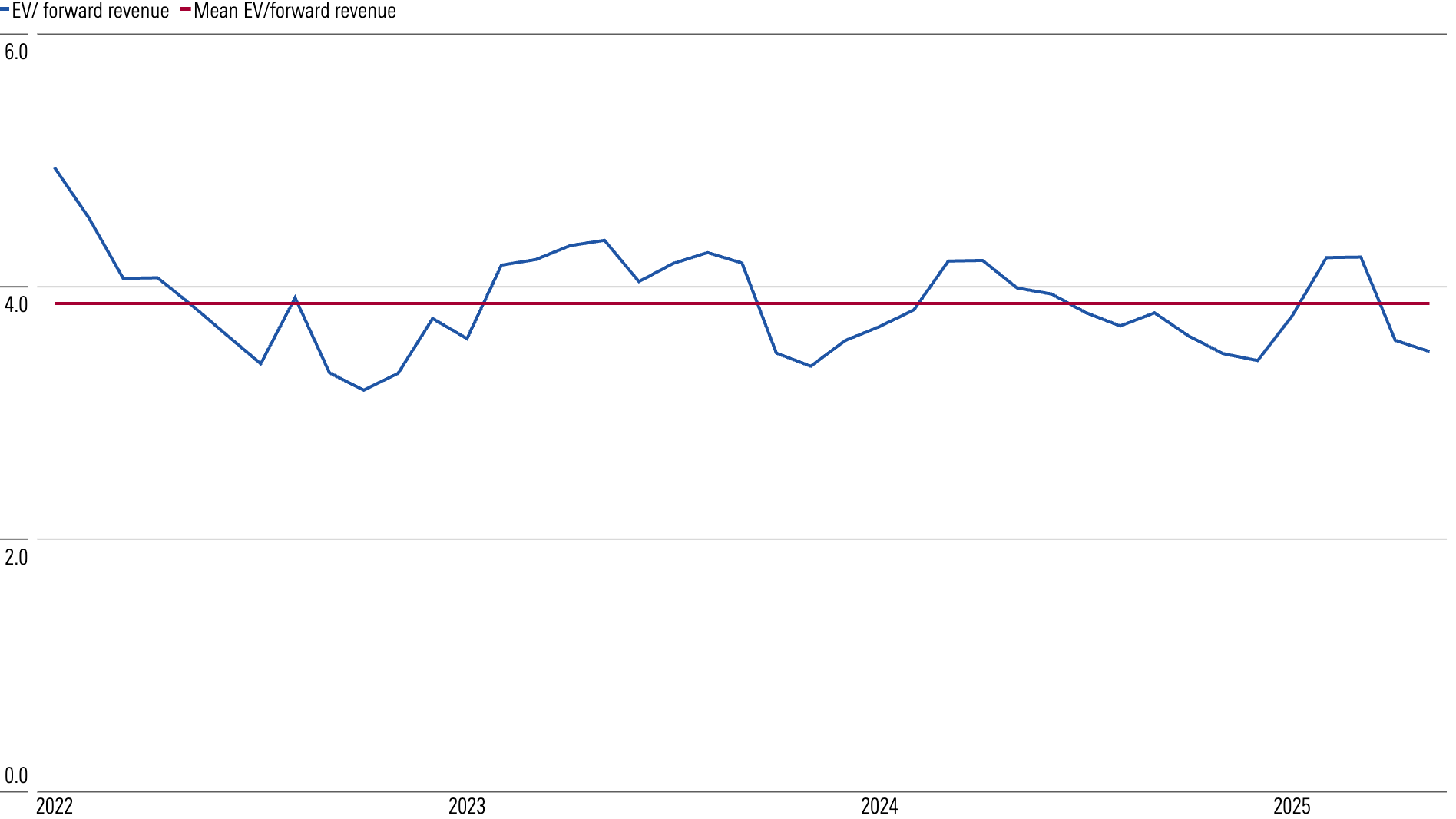 View of Is the Luxury Goods Market a Good Investment? Here’s the Latest Data ...