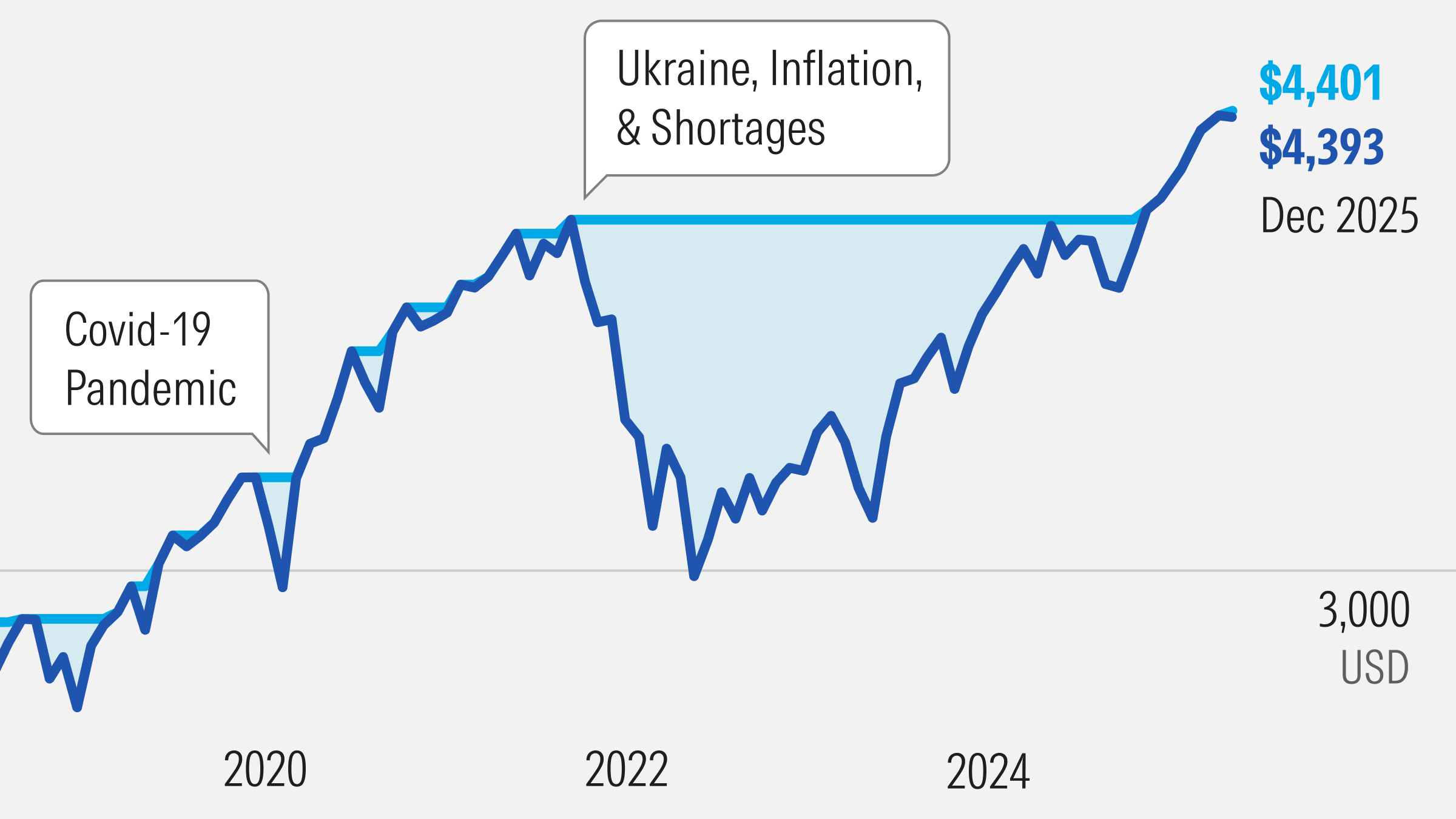150 Years of Stock and Bond Market Crashes: How the 60/40 Portfolio Held Up  | Morningstar