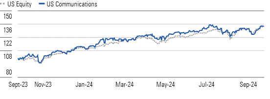 Communication Stocks Have Kept Up With Market Thanks to Meta's Performance