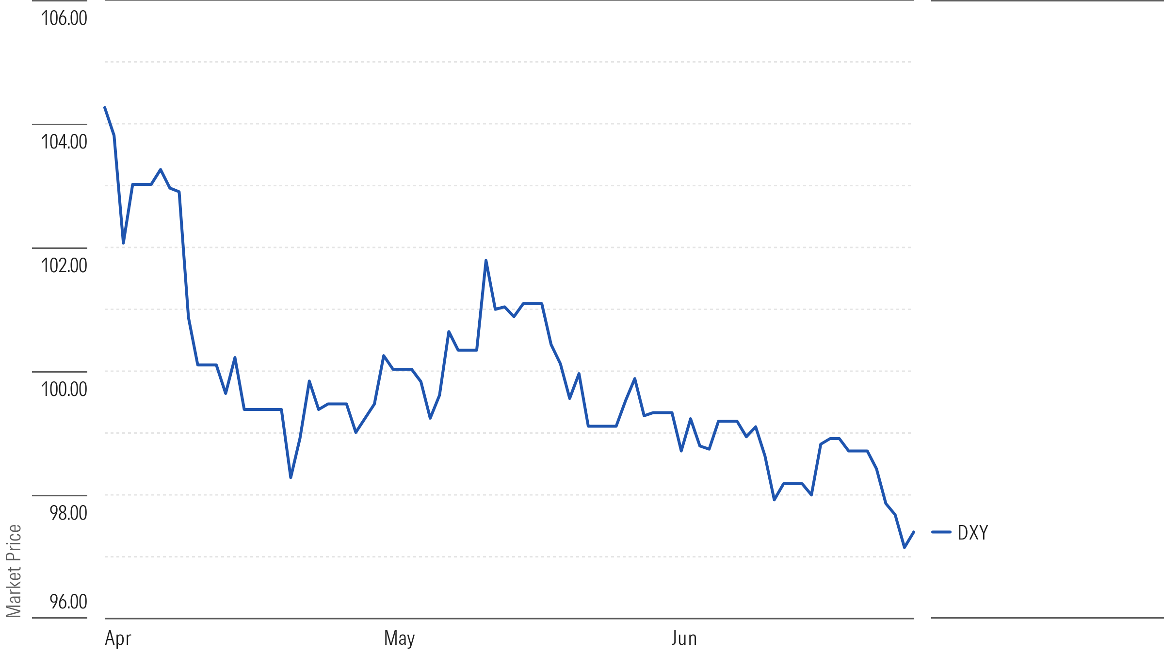 DXY MP