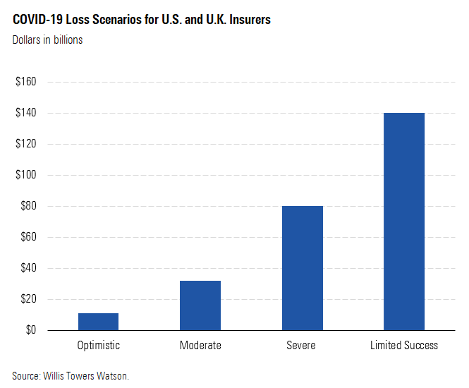 COVID-19 Loss Scenarios for U.S and U.K Insurers