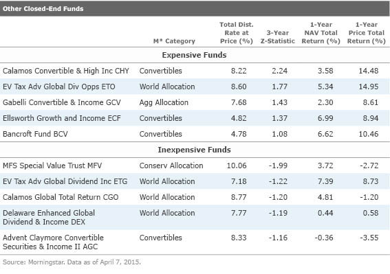 Japan Equity CEFs Win the First Quarter | Morningstar