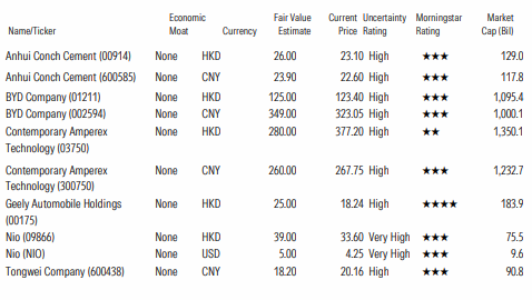 China Companies