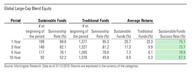 chart 2