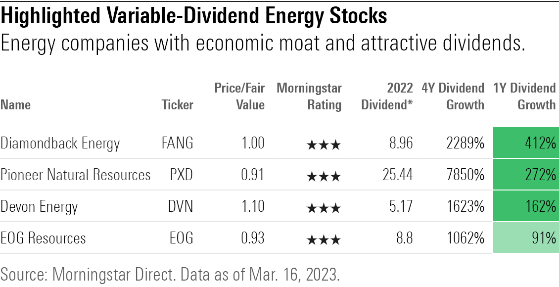 Energy companies with economic moat and attractive dividends.
