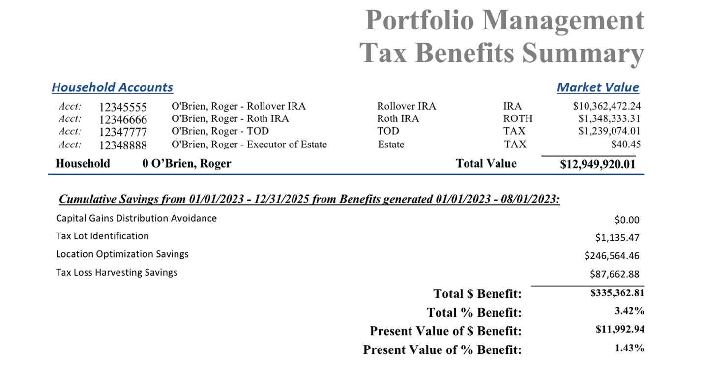 Image shows Portfolio Management Tax Benefits Summary page from Morningstar TRX.