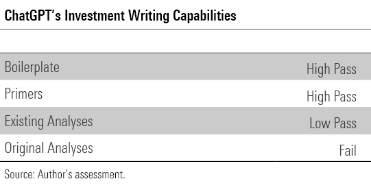 A table grading the ChatGPT program on its abilities at the four investment-writing tasks of creating 1) boilerplate, 2) primers, 3) existing analyses, and 4) original analyses.