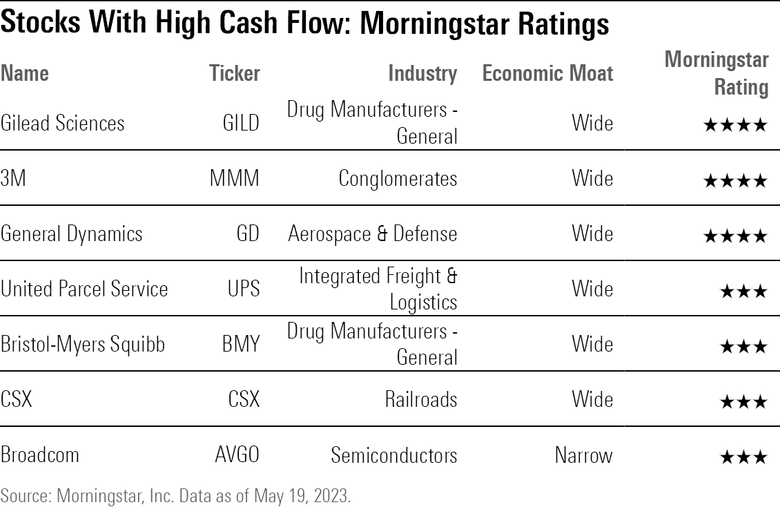 A table listing seven companies that generate high operating cash flow as well as free cash flow and are rated fairly valued or undervalued by Morningstar.
