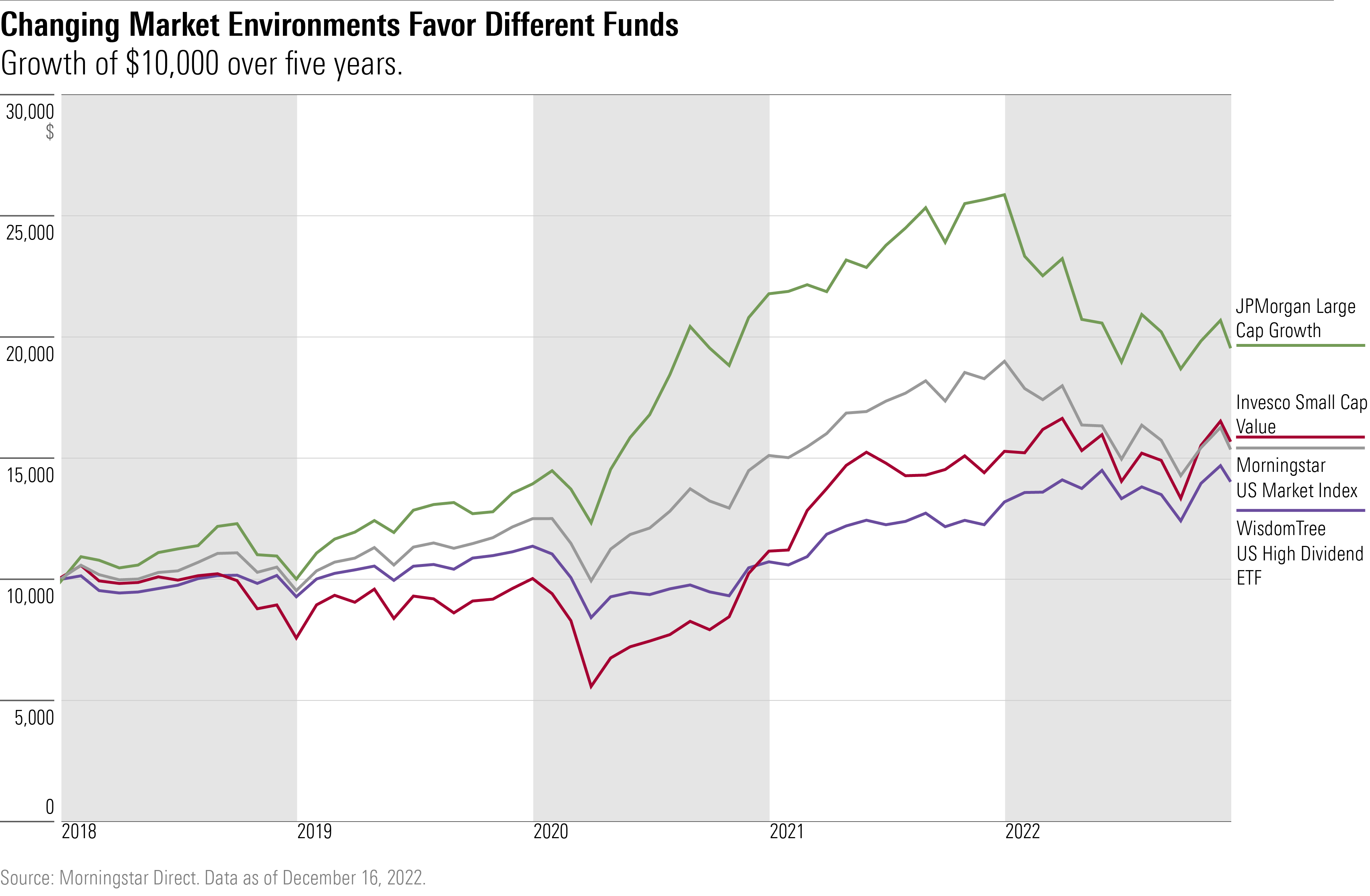 Best Tracker Funds 2025 - Willie C Konen