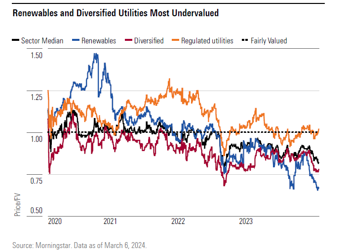 utilities Q1 2