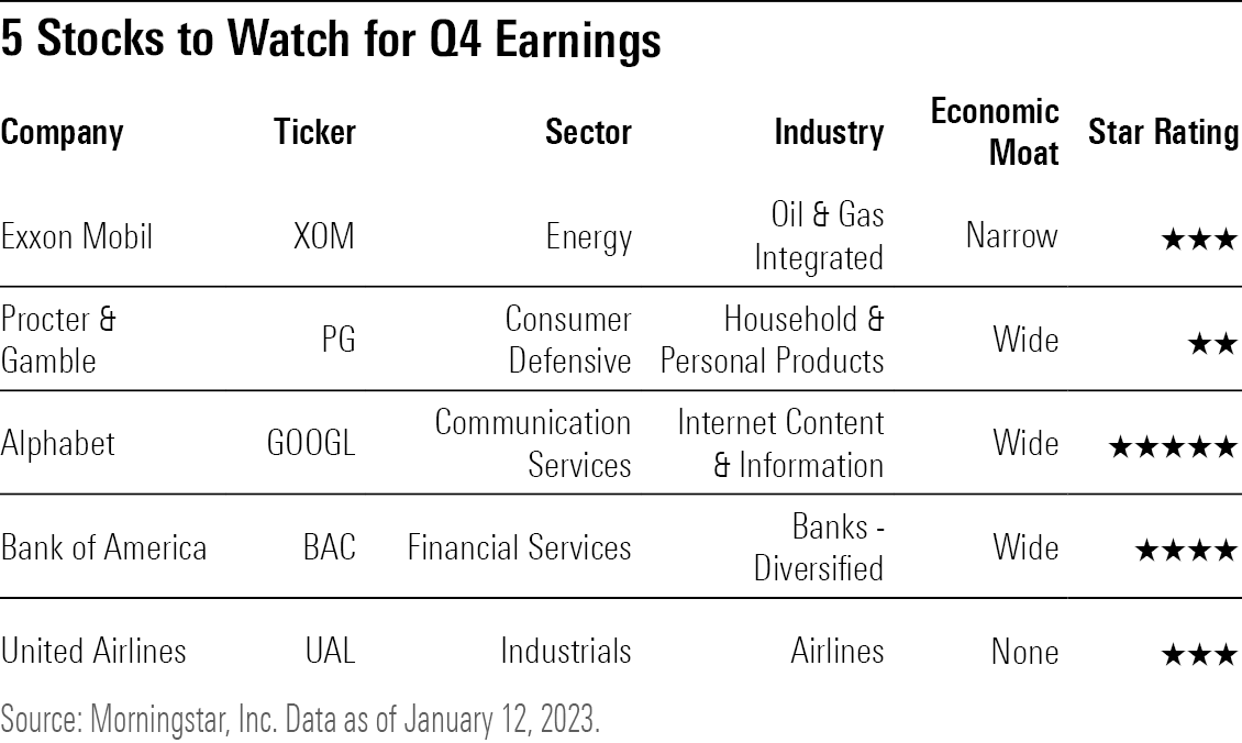 A table listing the Morningstar ratings and economic moats for XOM, PG, GOOGL, BAC, and UAL.