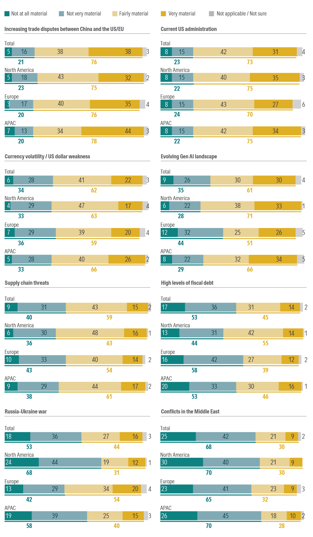Top Global Asset Owners’ Worry Lists