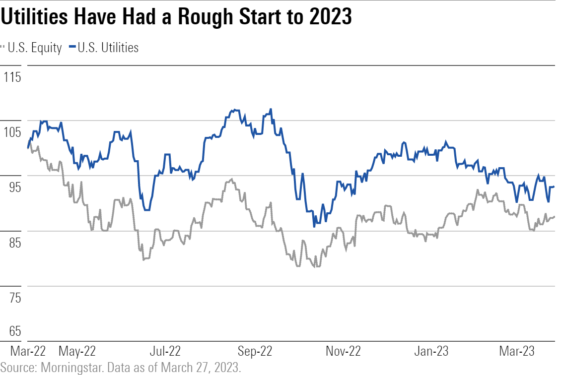 Utilities Have Had a Rough Start to 2023