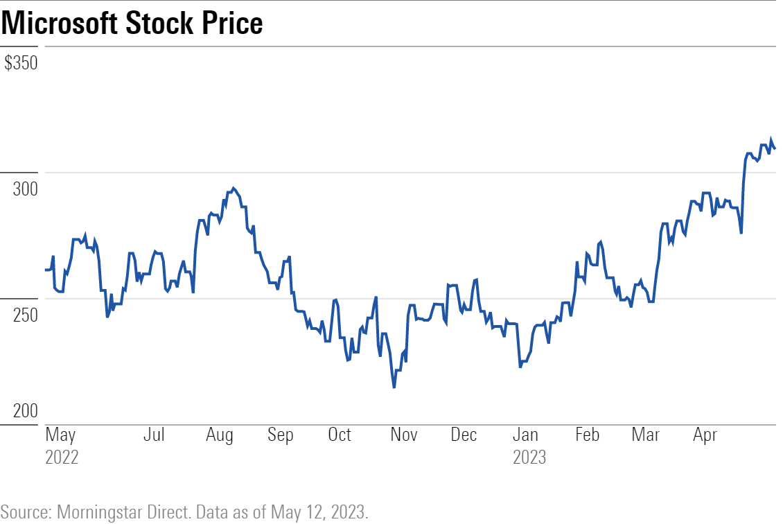 Microsoft stock price in the last year