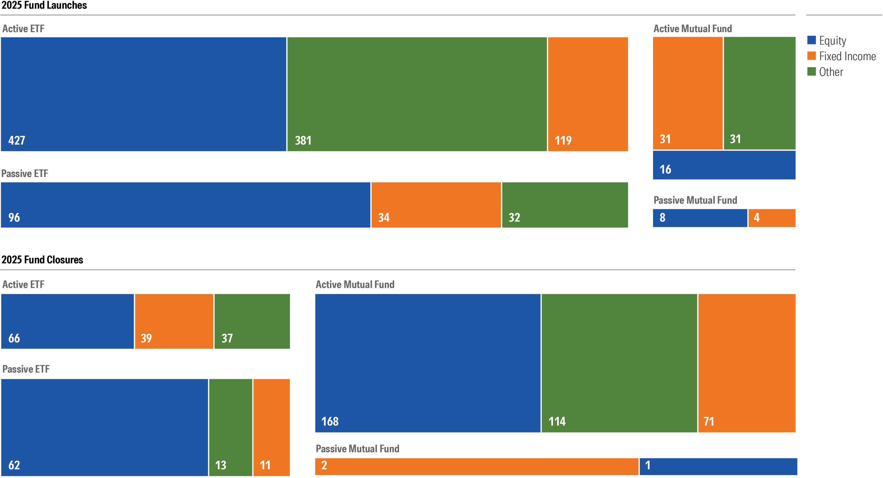The 4 Defining Charts for Markets in 2025: Key Takeaways for Investors |  モーニングスター