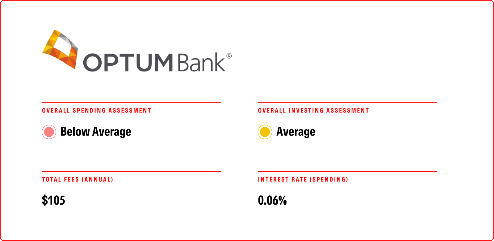 The Best HSA Accounts and Providers Guide | Morningstar