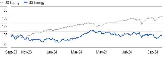 Market Weakness Dampens Energy Stock Prices