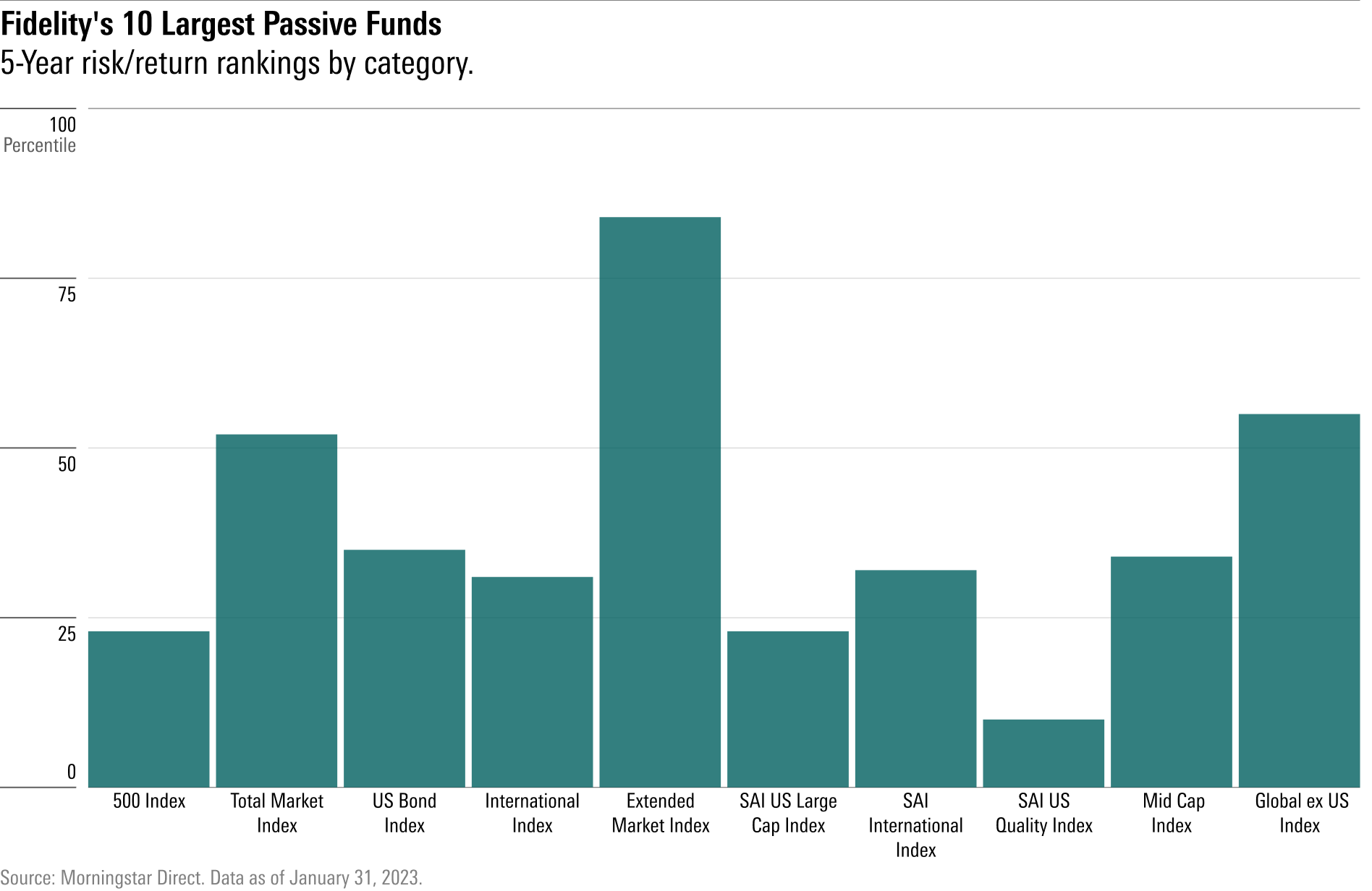 9 Best Fidelity Mutual Funds to Buy Now