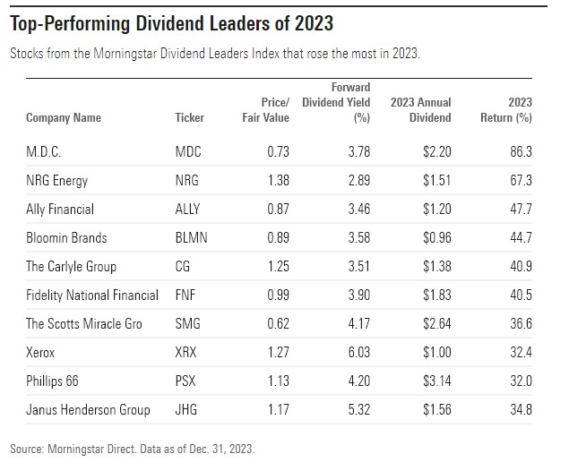 us dividend 2023