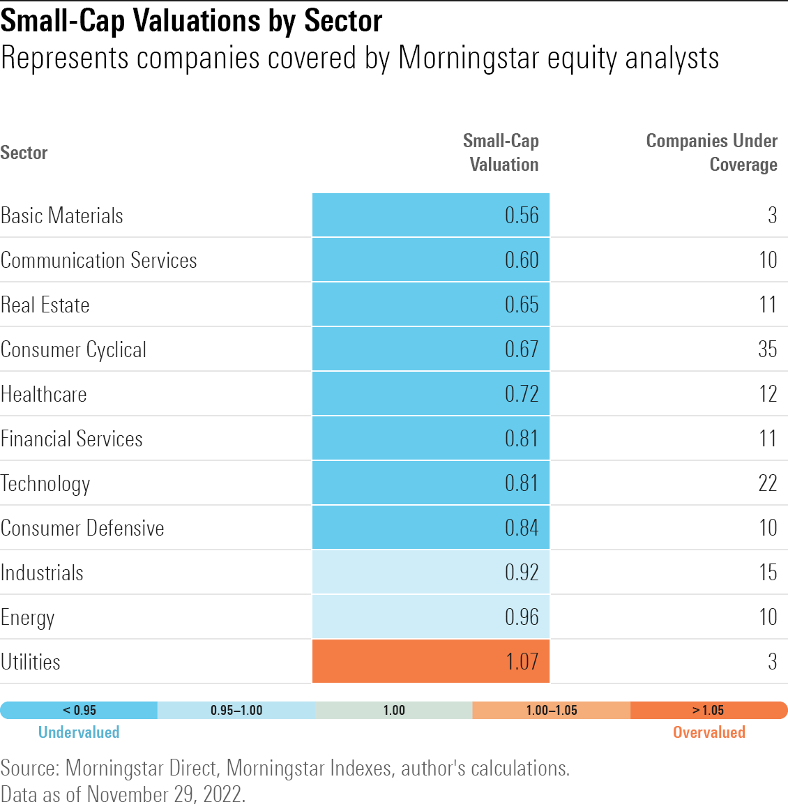 Represents companies covered by Morningstar equity analysts