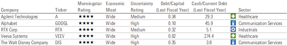 These five stocks enjoy durable competitive advantages and low debt levels, positioning them well for possible continued high interest rates.