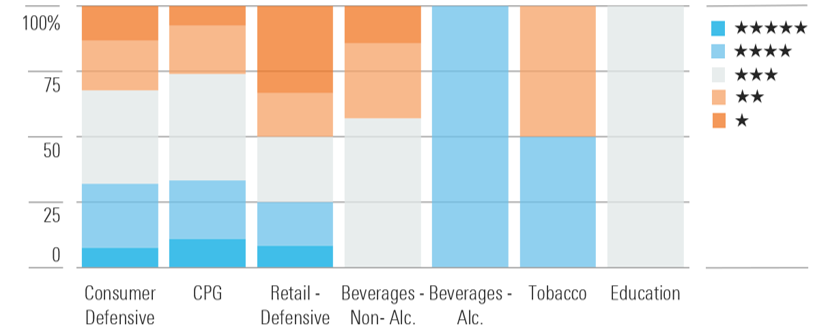 The Time Is Ripe to Tap Into Alcoholic Beverage Discounts