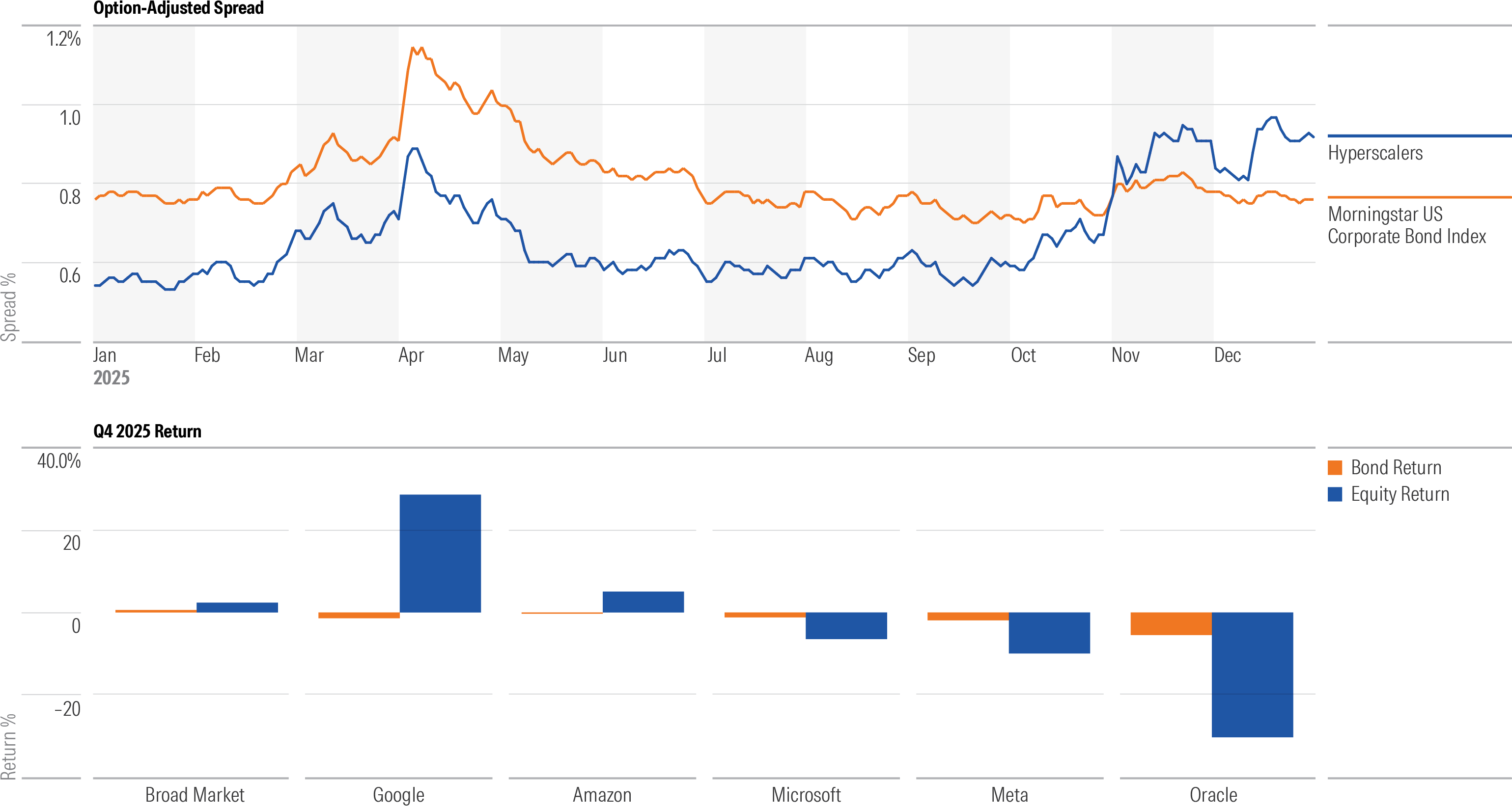The 4 Defining Charts for Markets in 2025: Key Takeaways for Investors |  モーニングスター
