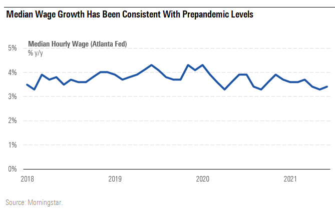 Median Wage Growth Has Been Consistent With Prepandemic Levels