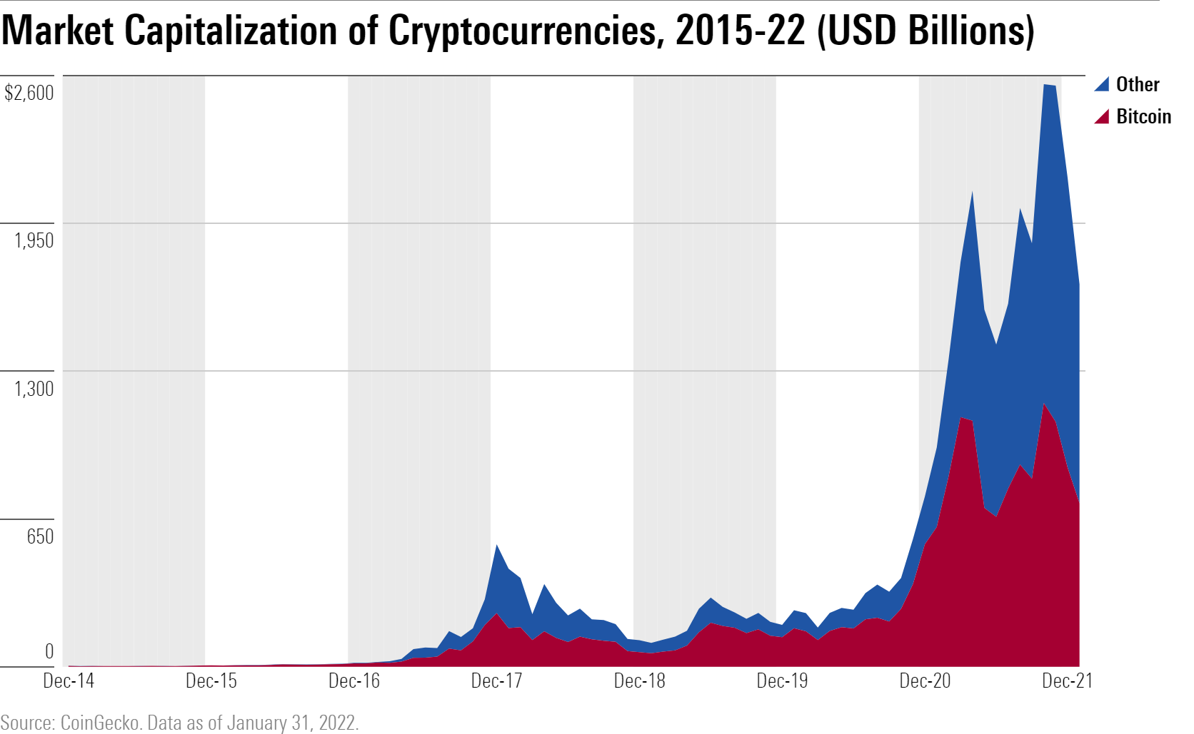 compare cryptocurrencies chart
