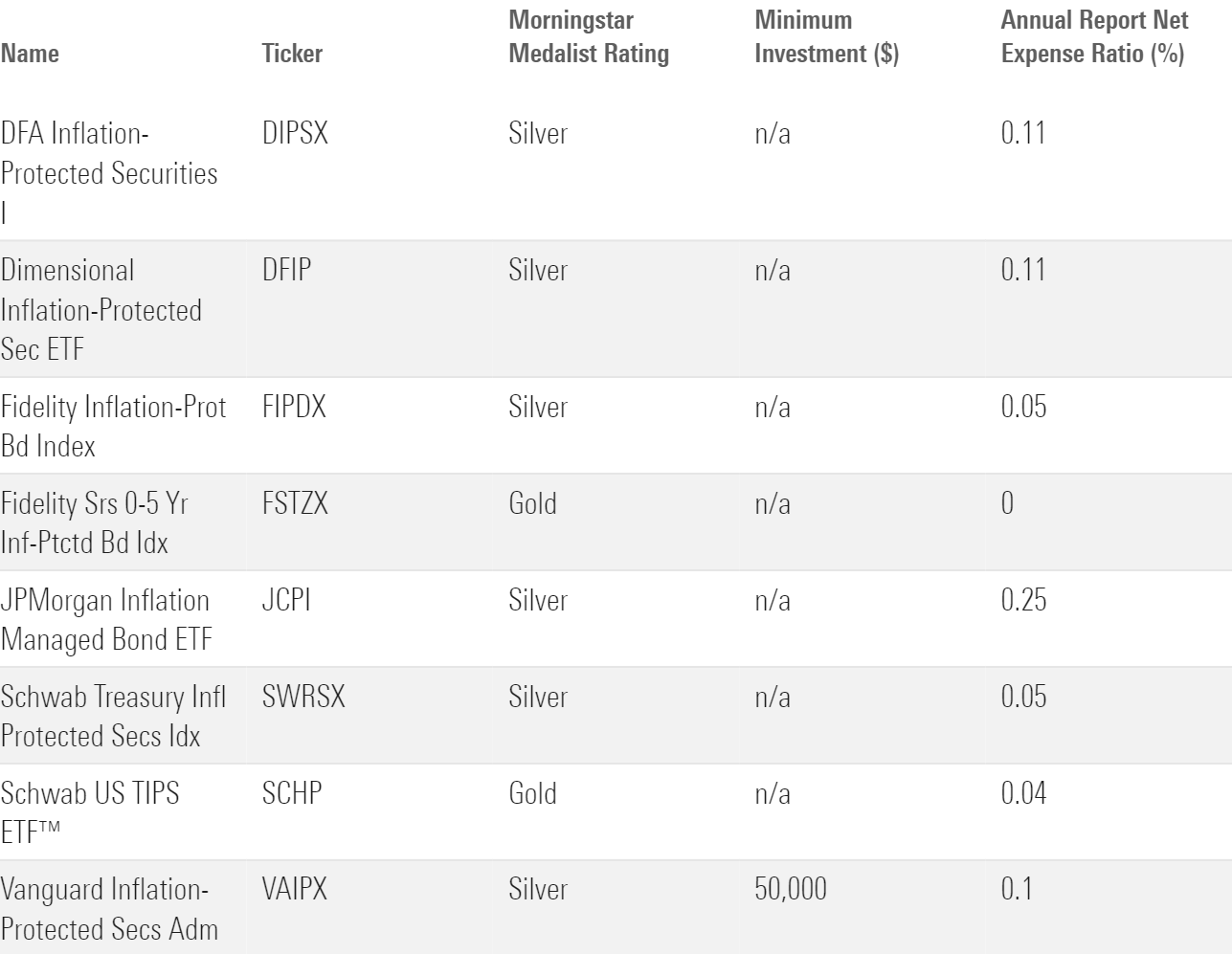 A table showing Morningstar Medalist Ratings and other key statistics for several TIPS funds.