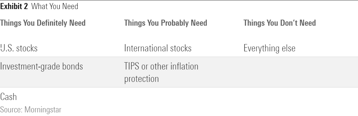 A table showing types of investments that investors definitely need, probably need, and don't need.