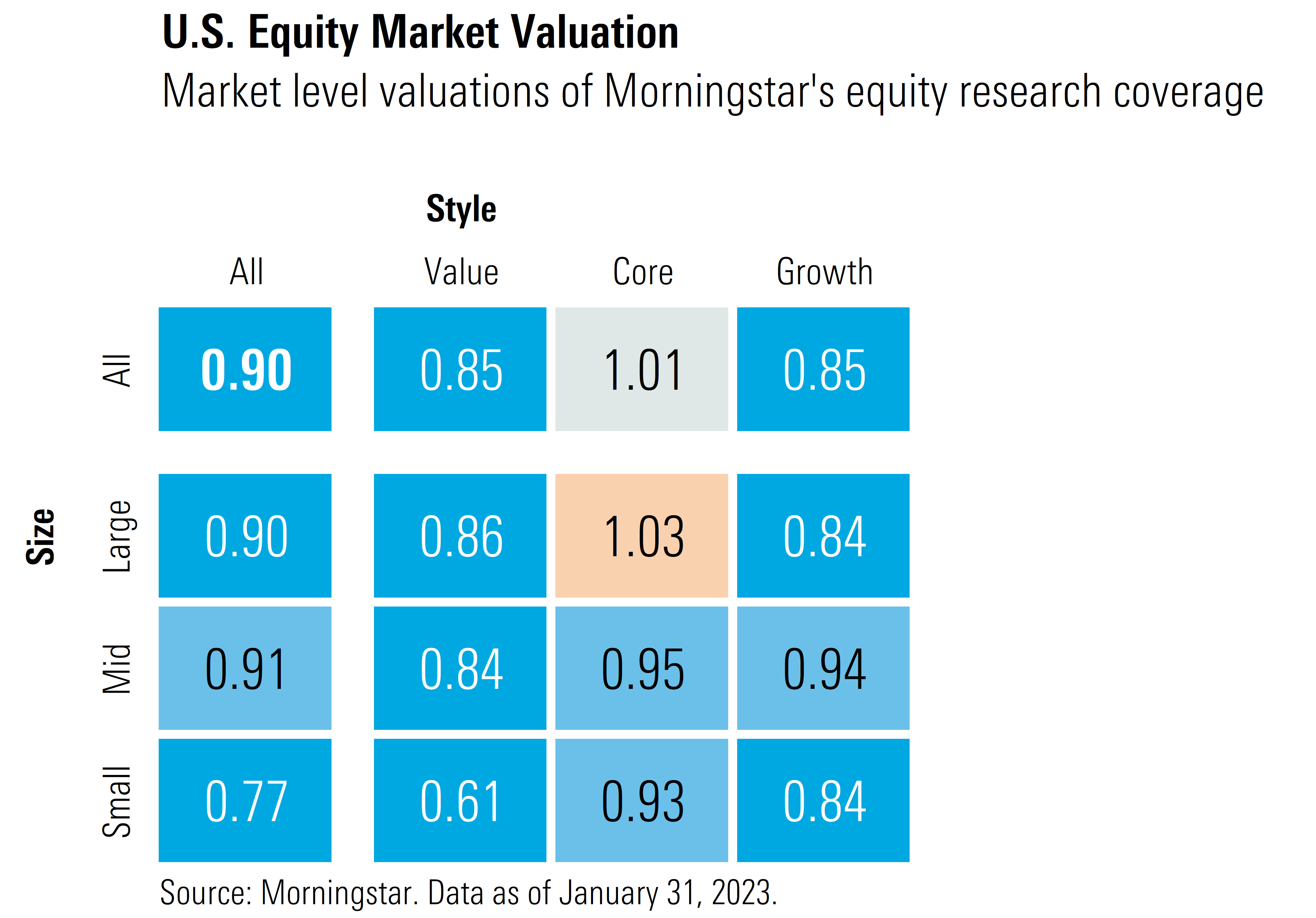 U.S. Equity Market Valuation