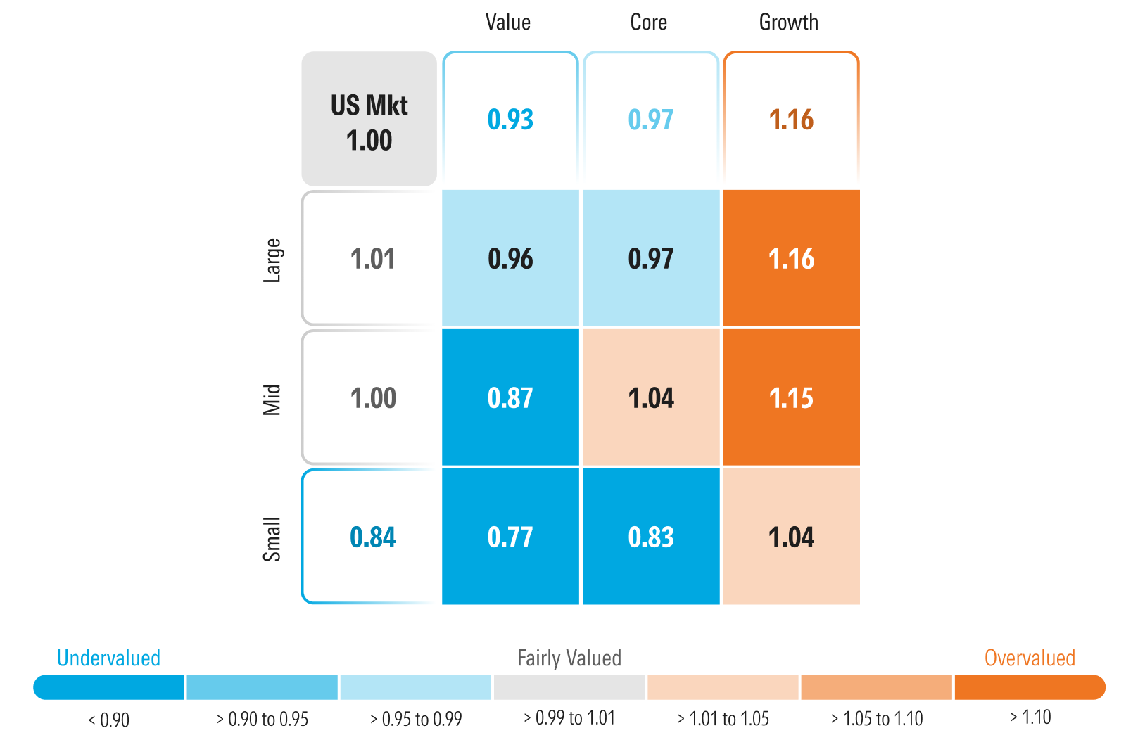 Prijs tot Fair Value uitgesplitst in de stijlbox van Morningstar.