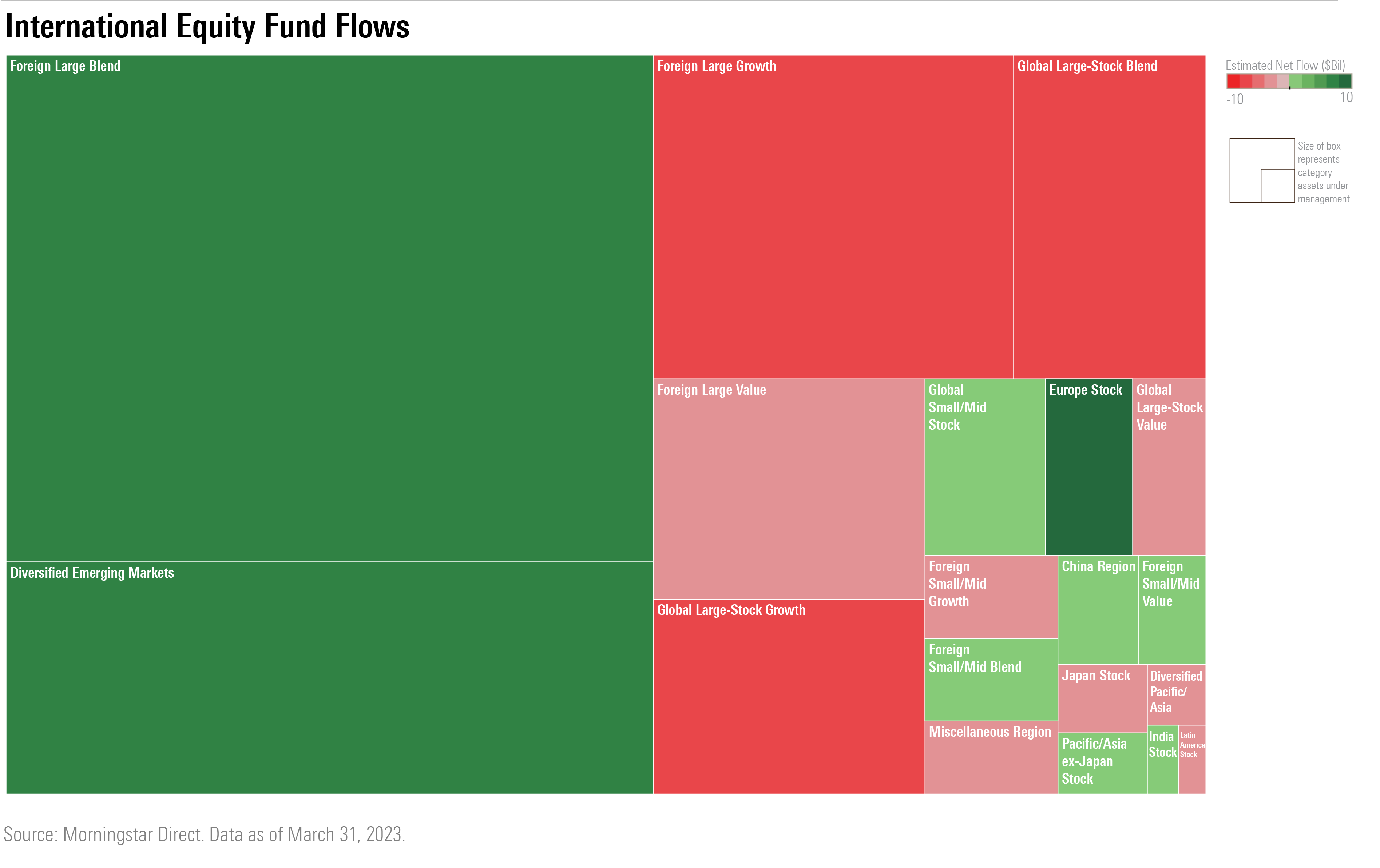 Treemap of the flows into international equity funds in the third quarter.