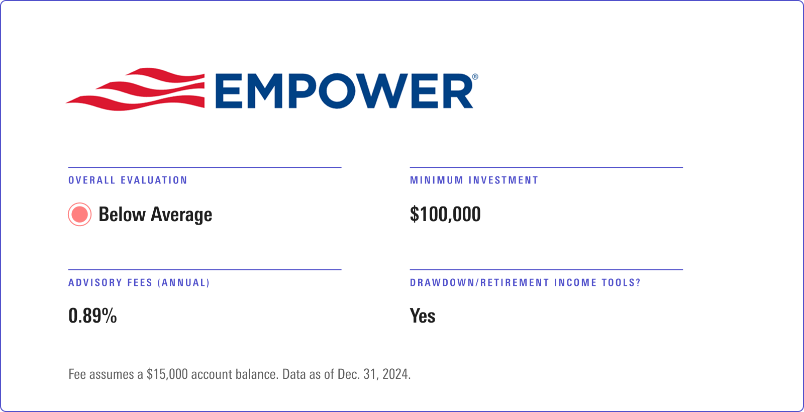 The Best Robo-Advisors of 2025 | Morningstar