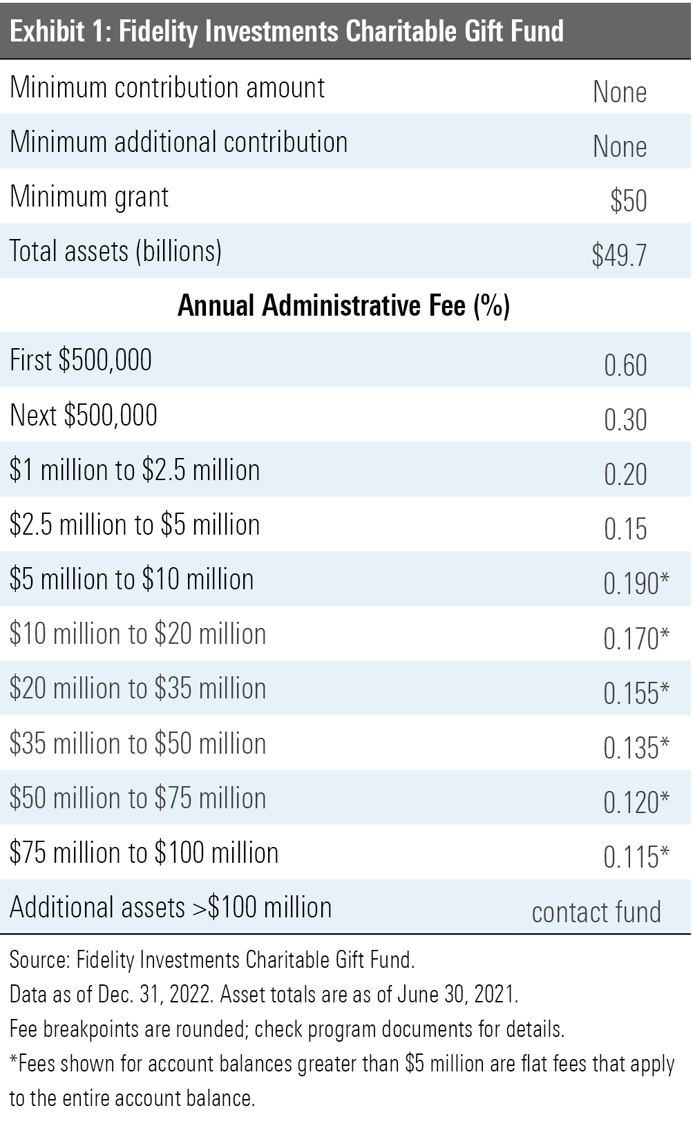 looking-under-the-hood-fidelity-charitable-gift-fund-morningstar