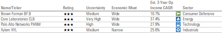 A table of four stocks with above-market growth expectations, economic moats, and reasonable prices.