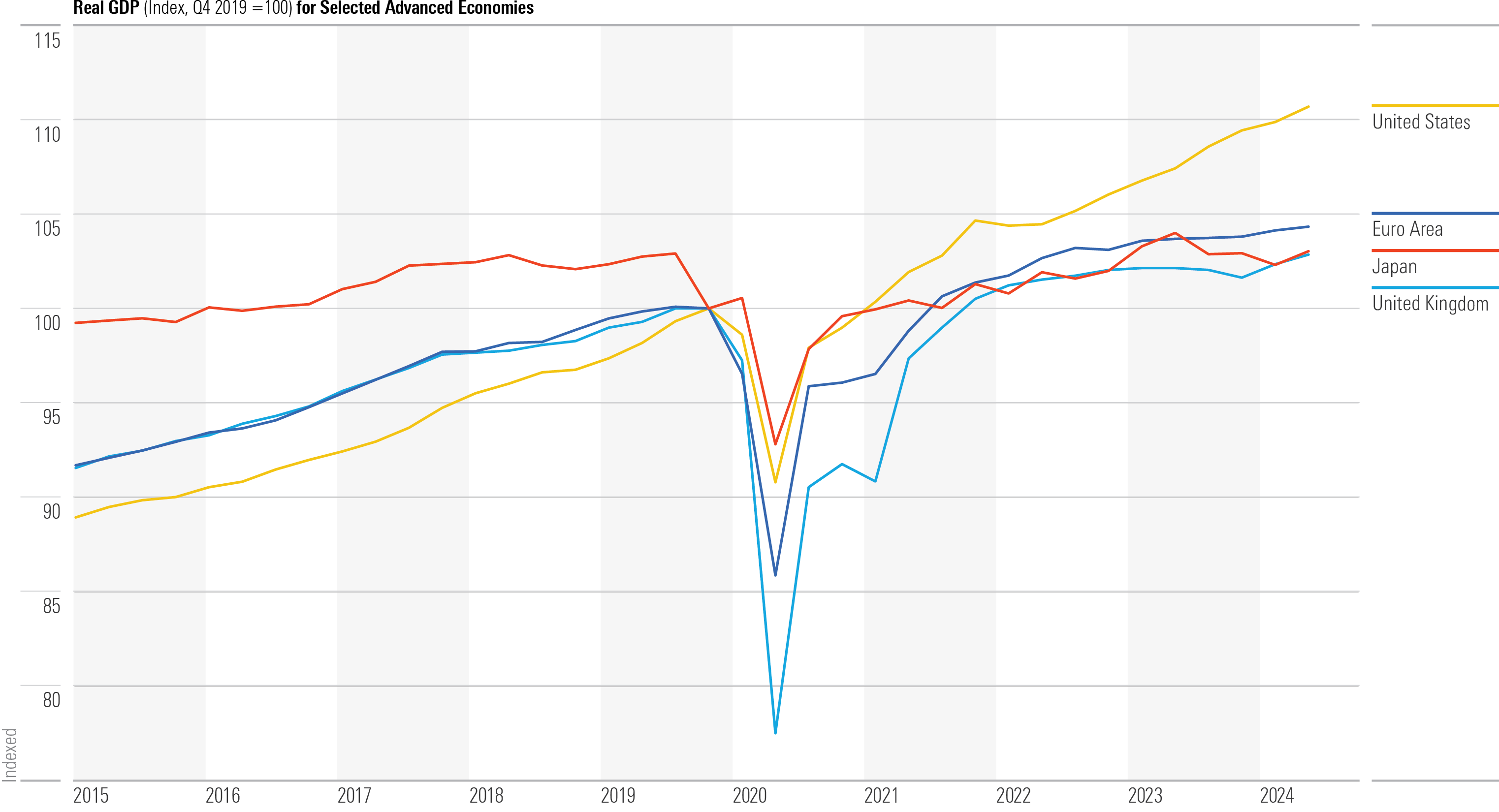 Elections and Markets: Investors Tend to Win No Matter Who Prevails In  November | Morningstar