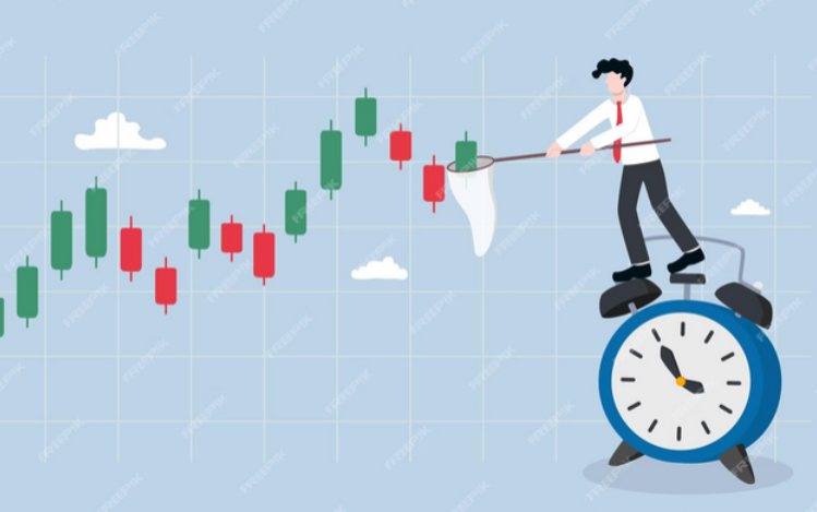 Market timing
