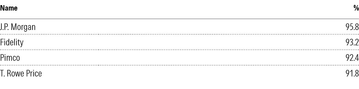 A table of the five-year manager retention rates for four top fund companies that had their Parent ratings changed this year.