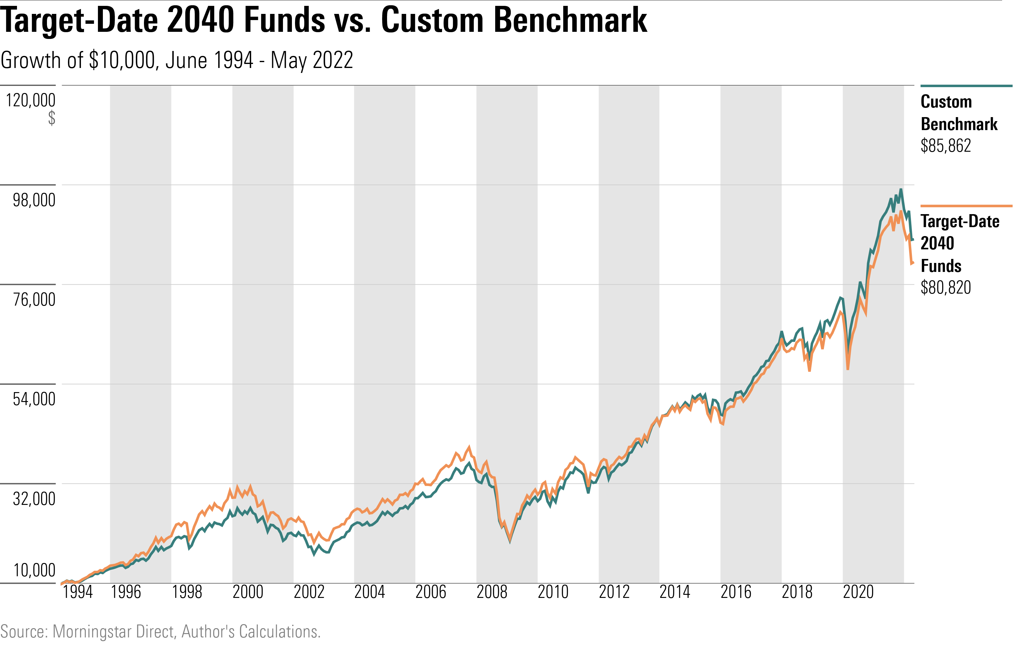 the-3-best-target-date-funds-to-retire-rich-the-motley-fool