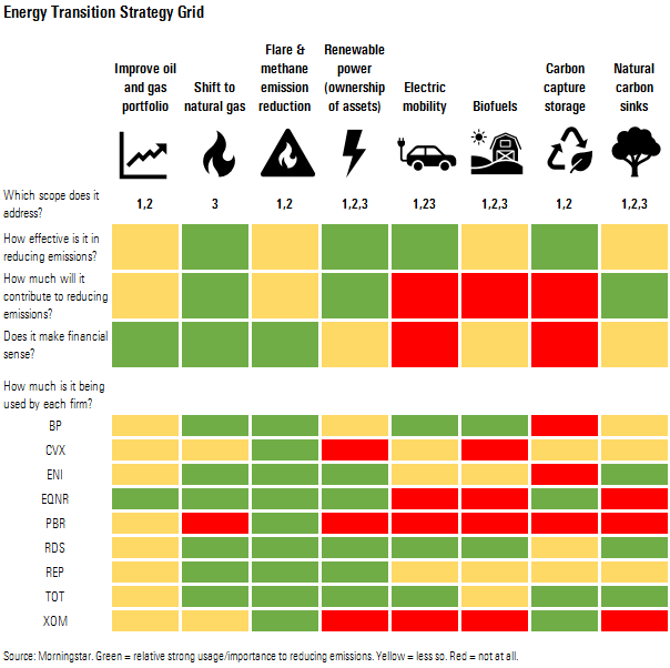 Energy Transition Strategy Grid