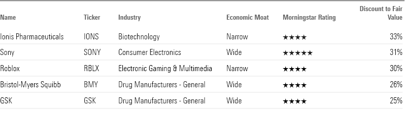 Table showing key metrics for undervalued earnings crushers.